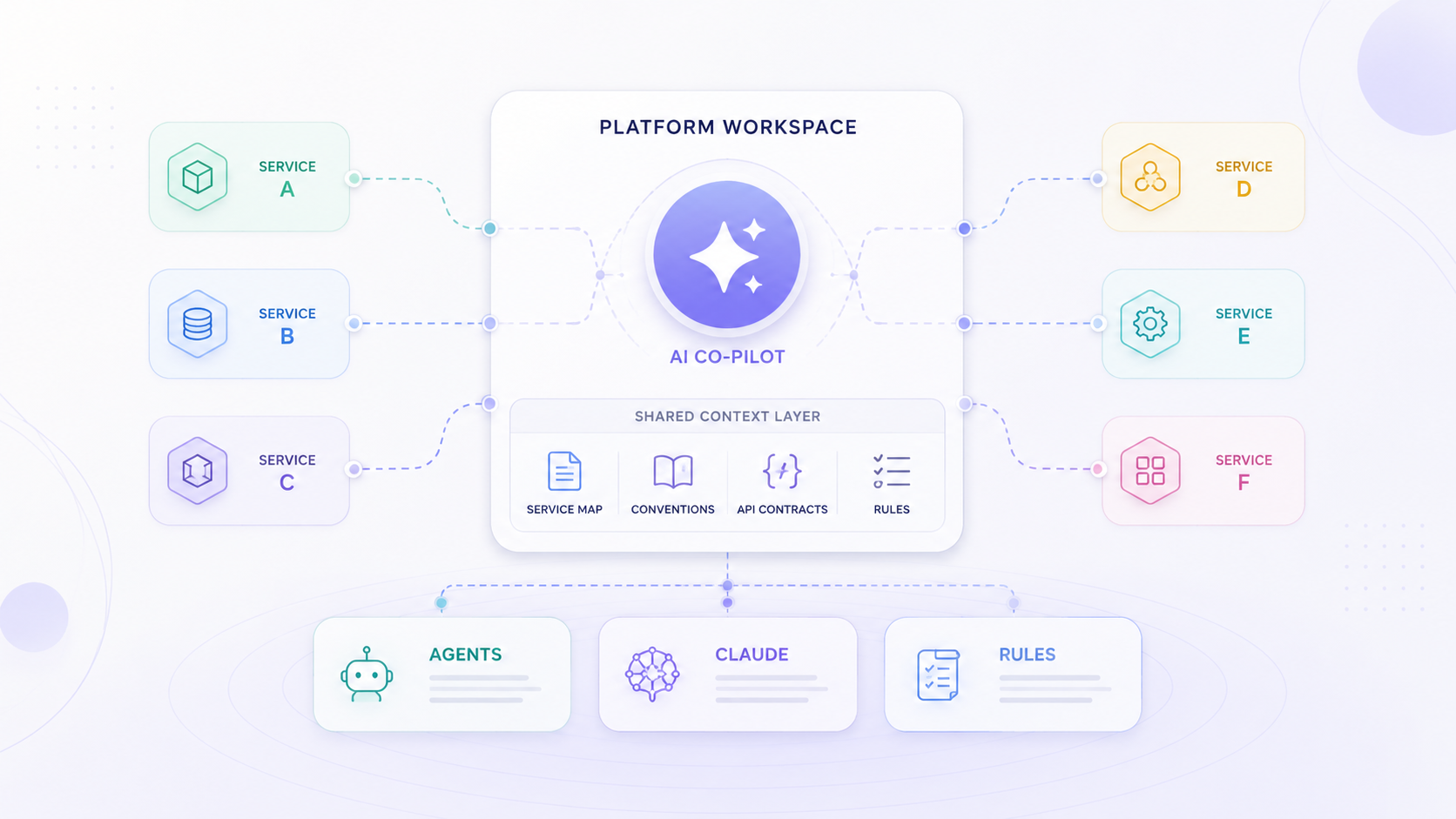 How I Use AI to Work Across Microservices
